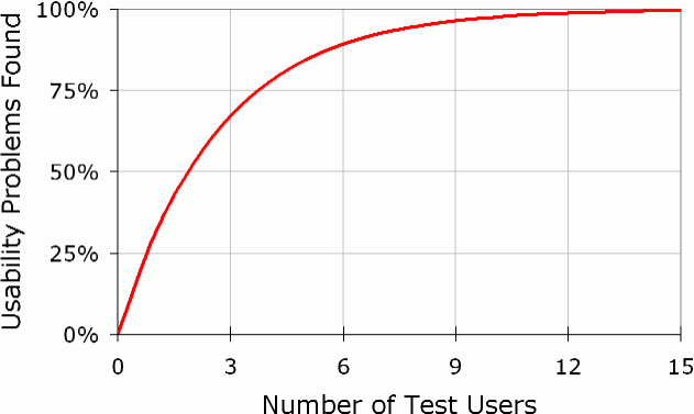 Usability