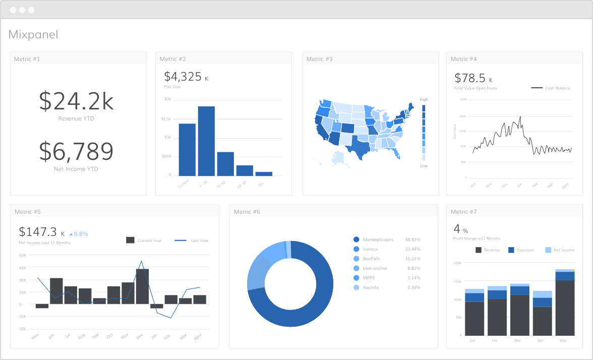 mixpanel image 3